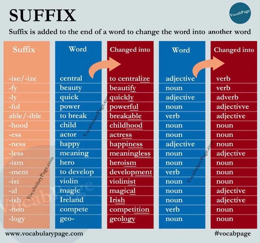 Глаголы с ise Ize. Ise суффикс в английском. Develop Noun adjective verb формы. Суффикс ise Ize в английском языке. Words with many meanings