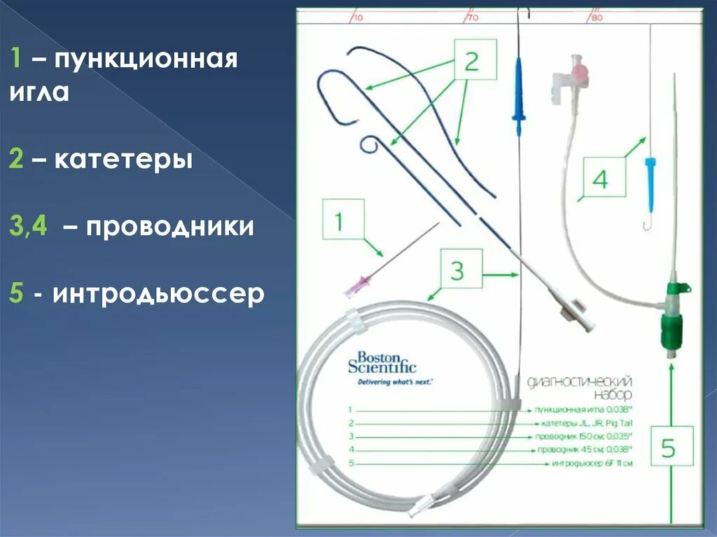 Как работает катетер. Катетер интродьюсер проводник. Катетер внутрисосудистый проводниковый GUIDELINER v3. Катетер 2,4. Центральный венозный катетер схема.