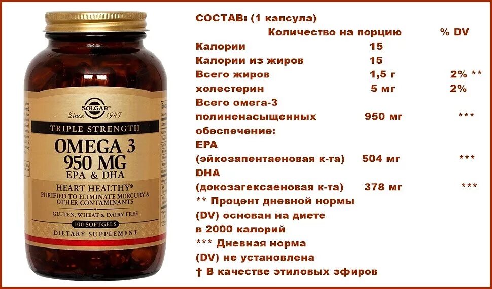 Сколько надо принимать омегу. Солгар Омега 3 ПНЖК 950. Дозировка Омега 3 в сутки. Суточная потребность витамина Омега 3. Омега-3 сколько мг в сутки взрослому.