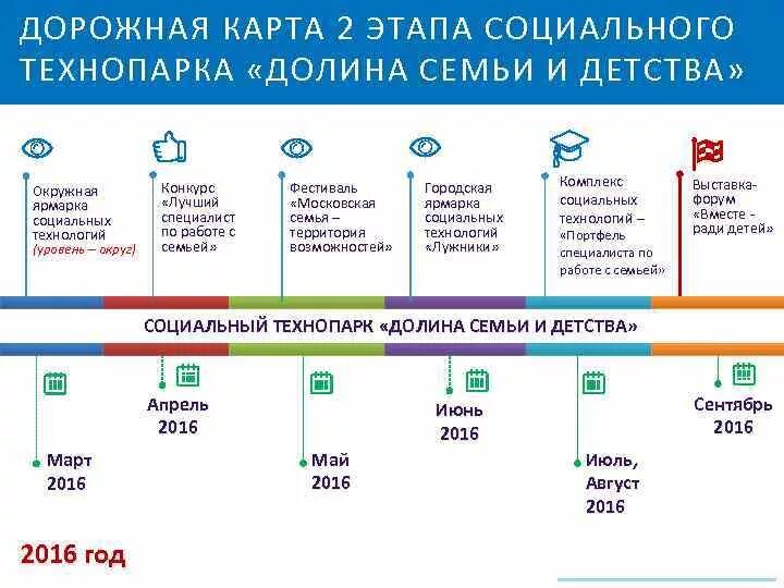 Дорожную карту развития школы. Дорожная карта. Дорожная карта разработки. Составление дорожной карты. Дорожная карта презентация.