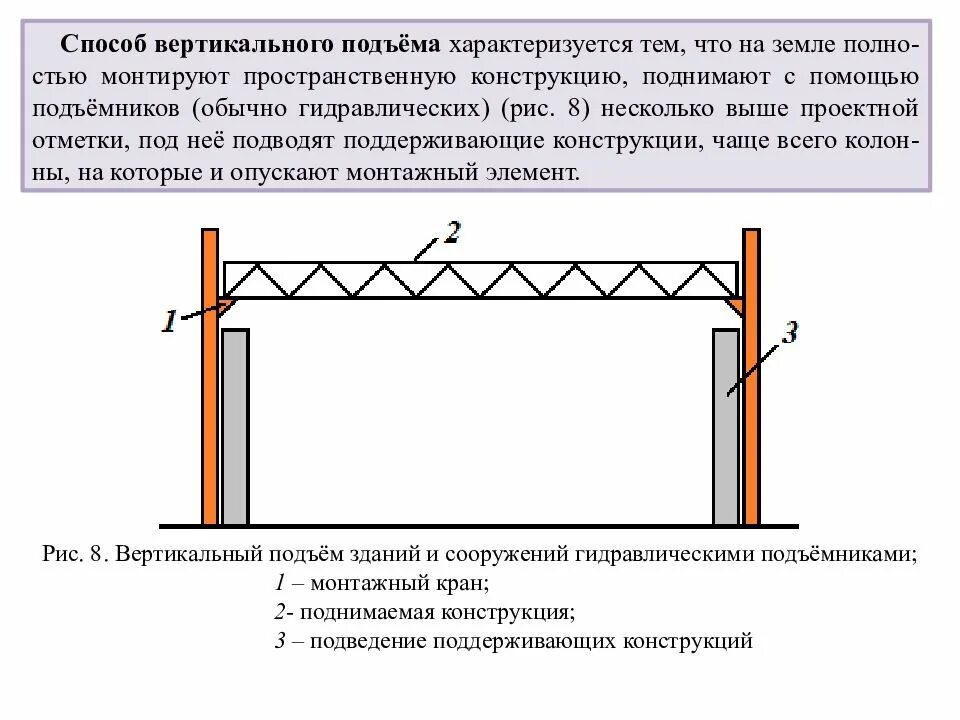 Где отражаются способы подъема несущих конструкций. Методы монтажа конструкций. способы монтажа строительных конструкций. конструкция для подъема. монтаж &quot;метод&quot;.