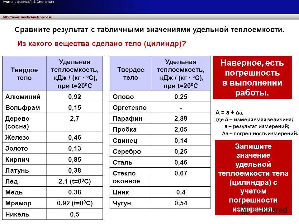 Количество теплоты никеля