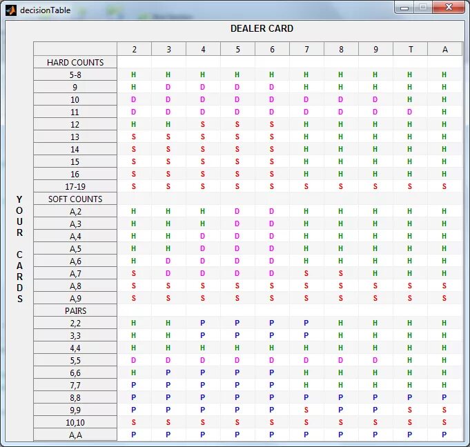 Table matlab. Таблица в матлабе. matlab таблица. table in matlab. cos_table матлаб.