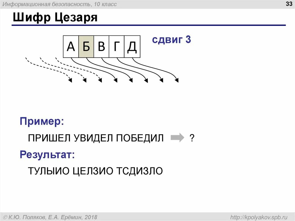 Шифр Цезаря rot1. Шифрование Цезаря 5сдвигов. Шифр Цезаря со сдвигом. Метод Цезаря шифрование. Шифрование сдвигом