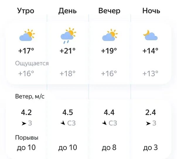 Погода на сегодня. Погода на 21 июня. Погода на неделю город Троицк.