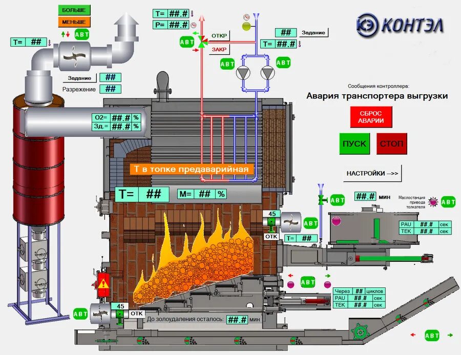 Мнемосхема котельной 4 котла. Мнемосхема АСУ ТП котельной. Скада система парового котла. В топке паровой машины сгорело