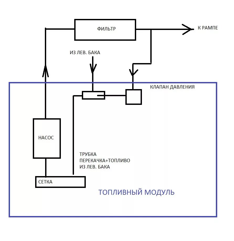 Подключение топливных баков. Схема топливного насоса УАЗ Патриот. Струйный насос УАЗ Буханка схема. Схема подключения топливного насоса УАЗ Патриот. Струйный насос УАЗ схема подключения.