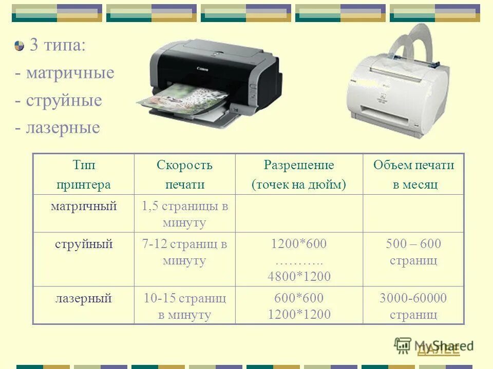 Норма печати в минуту. Принтеры струйные матричные лазерные таблица. Разрешение печати струйного принтера. Виды принтеров матричный струйный лазерный таблица. Скорость печати струйного принтера таблица.