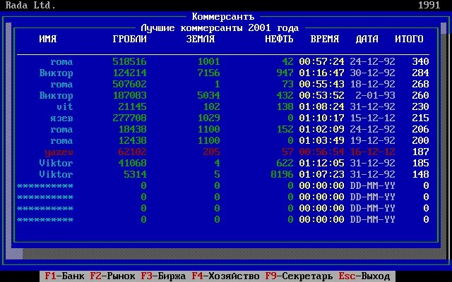 Дос р. Игра Коммерсант 1991. Игра Коммерсант Старая. Электронные таблицы под dos. Коммерсантъ (компьютерная игра).