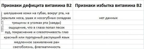 Симптомы дефицита е