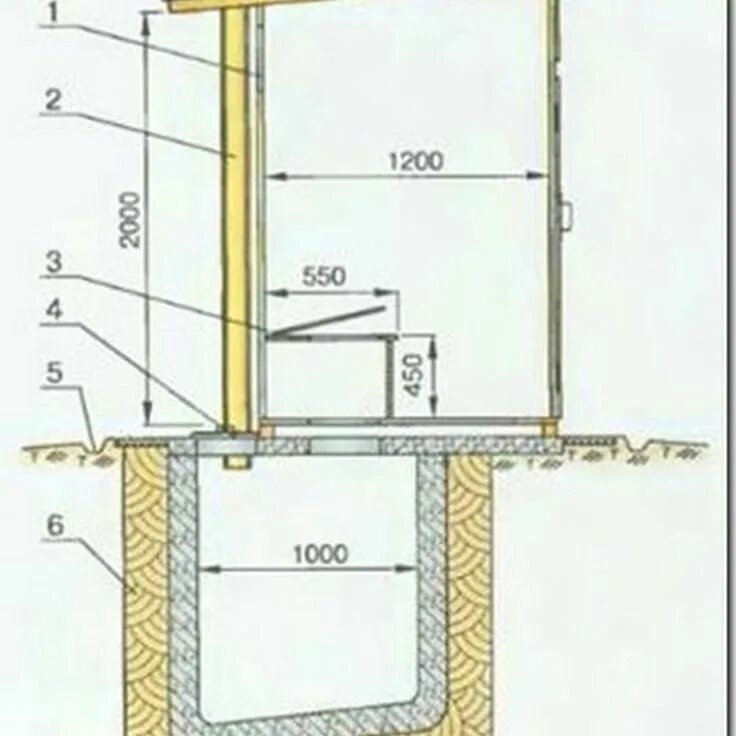 Схема дачного туалета с выгребной ямой. Постройка дачного туалета с выгребной ямой чертеж. Конструкция выгребной ямы для дачного туалета. Туалет с выгребной ямой чертеж.
