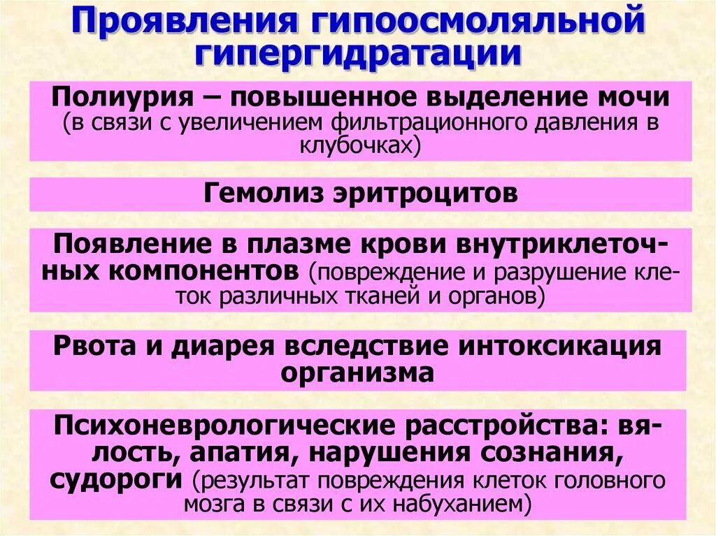 Повышенное выделение мочи. Гемолиз эритроцитов при гипергидратации. Полиурия проявления. Гипоосмоляльная гипергидратация. Проявления гипергидратации.