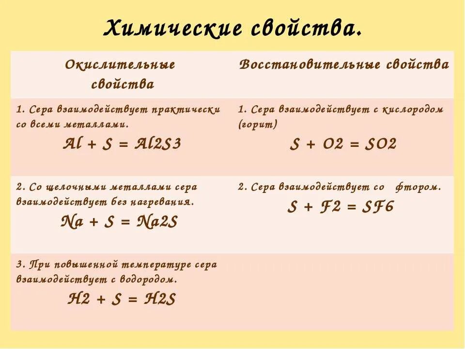 Взаимодействие серы с металлами. Сера взаимодействует с металлами. Сера реагирует с металлами. Сера взаимодействие. Сера взаимодействует с фтором