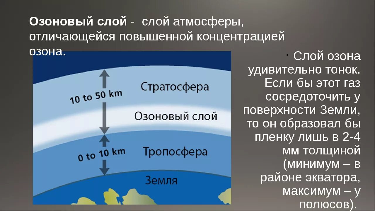 В состав атмосферы не входит стратосфера. Атмосфера Тропосфера стратосфера озоновый слой. Озоновый слой. Строение озонового слоя земли. Озоновый слой располагается.