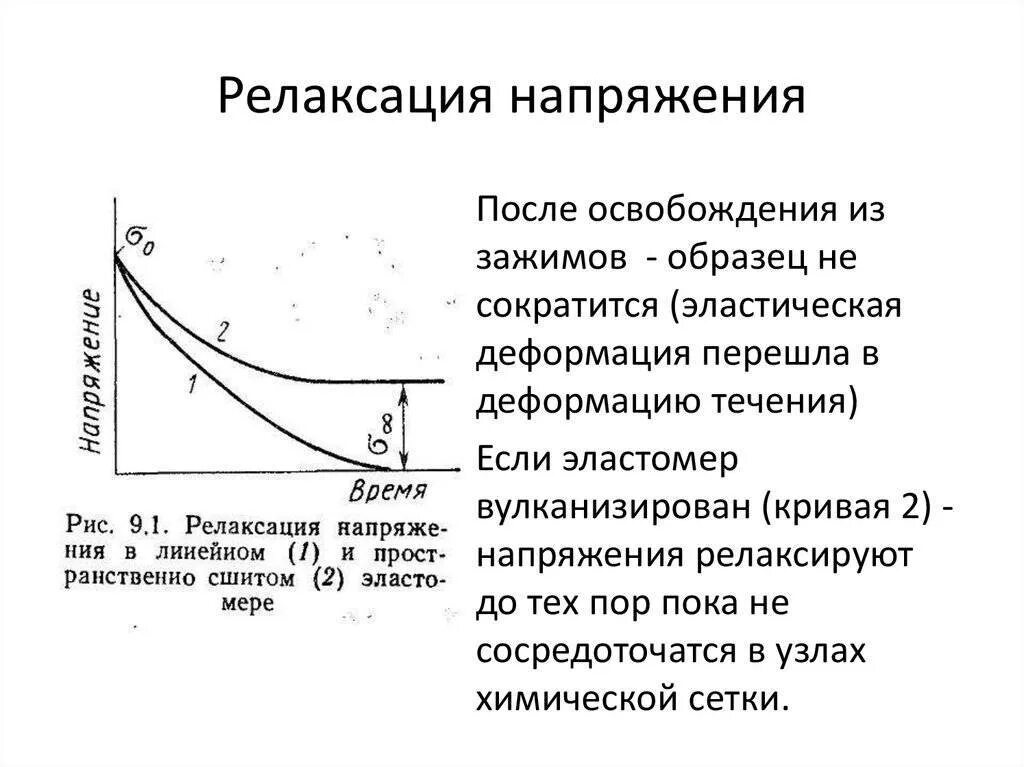 Процесс релаксации. Релаксация напряжений. Релаксация деформации. Кривая релаксации напряжения. График релаксации.