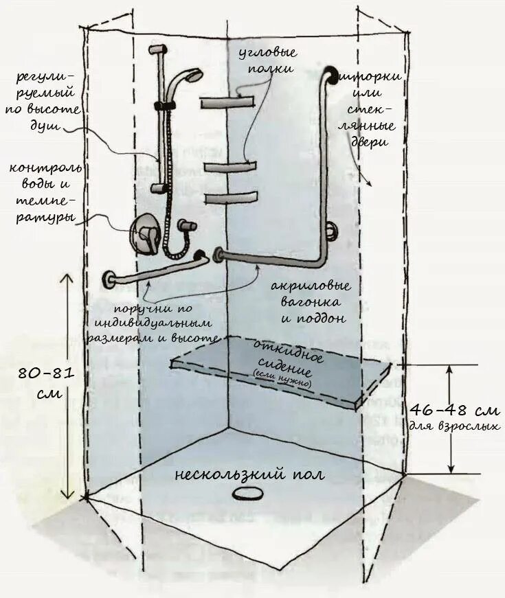 Схема подключения душевой колонны. Схема водопровода и канализации в душевой на 8 кабинок. Схема подключения к душевой стойке. Размеры душевой кабины эргономика.
