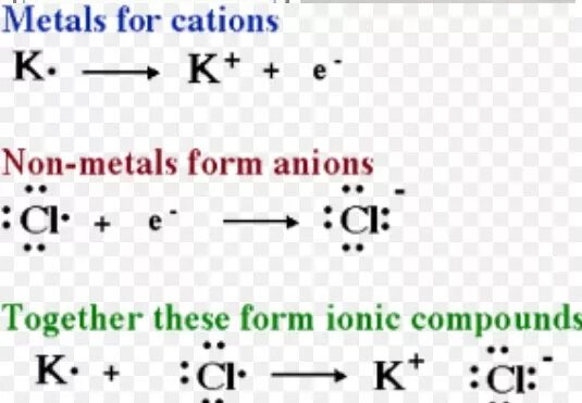 Схема образования химической связи KCL. Схема образования KCL. Схема образования связи KCL. Схема образования ионной связи KCL.