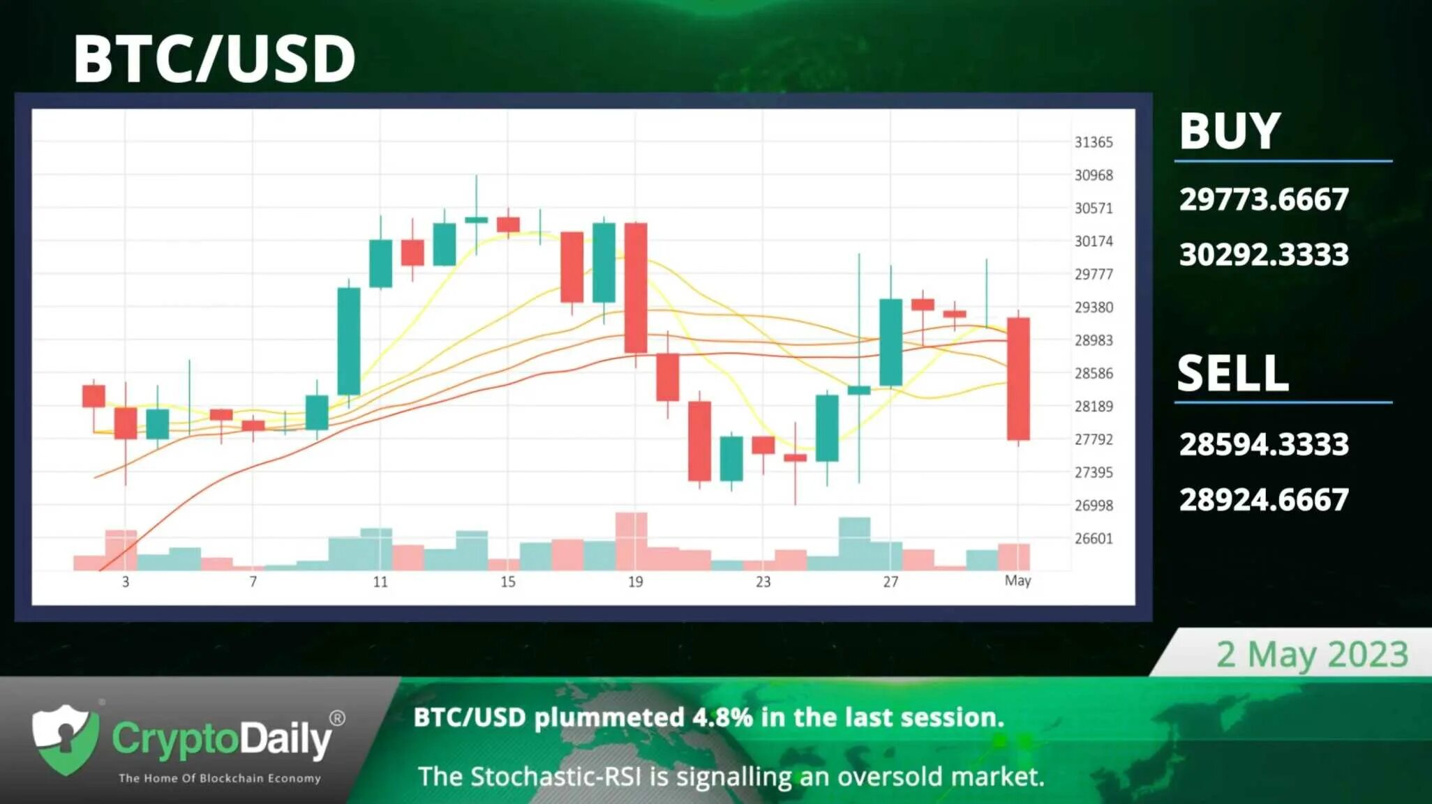 Тон коин цена на сегодня. Фото биткоина. Bitcoin Price USD. Биткоин цена. Доллар цена.