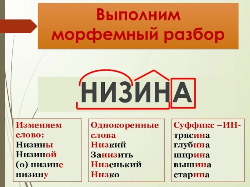Преподаватель разбор. Разбор слова по составу слова. Низина по составу. Разблр слово по составу. Разборп слово по составу 4 класс.