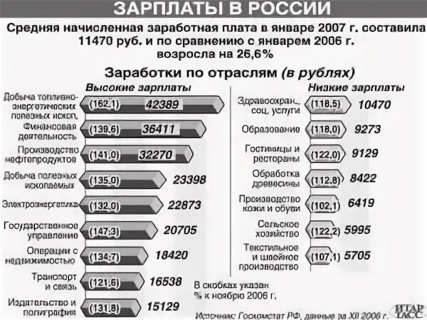 Заработная плата ОАО «РЖД». Зарплата РЖД. Оклады в ОАО РЖД.