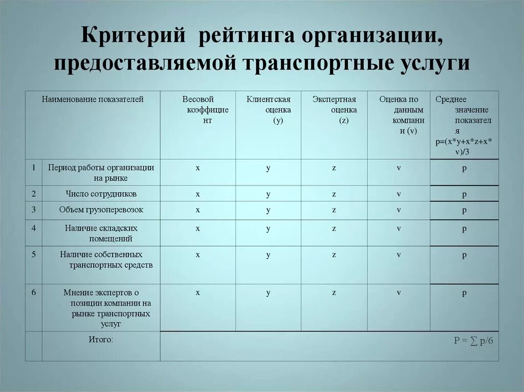 Критерии выбора транспортной организации. Критерии оценки услуг. Критерии оценки транспортной компании. Рейтинговая оценка транспортных фирм. Оценка транспортной организации