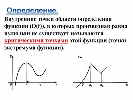 В стационарных точках функции производная функции