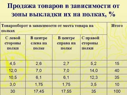 В зависимости от зоны