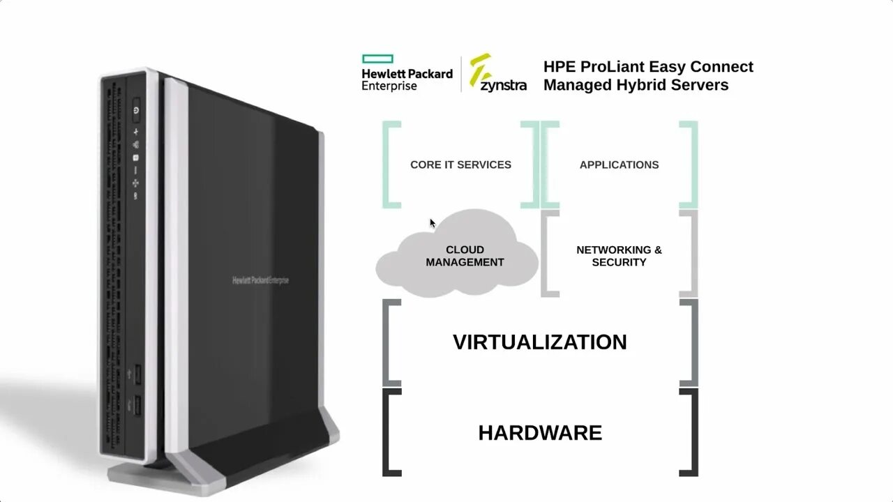 Core connect. Ec200a. HPE PROLIANT ec200a Mini Server. EC_200s.