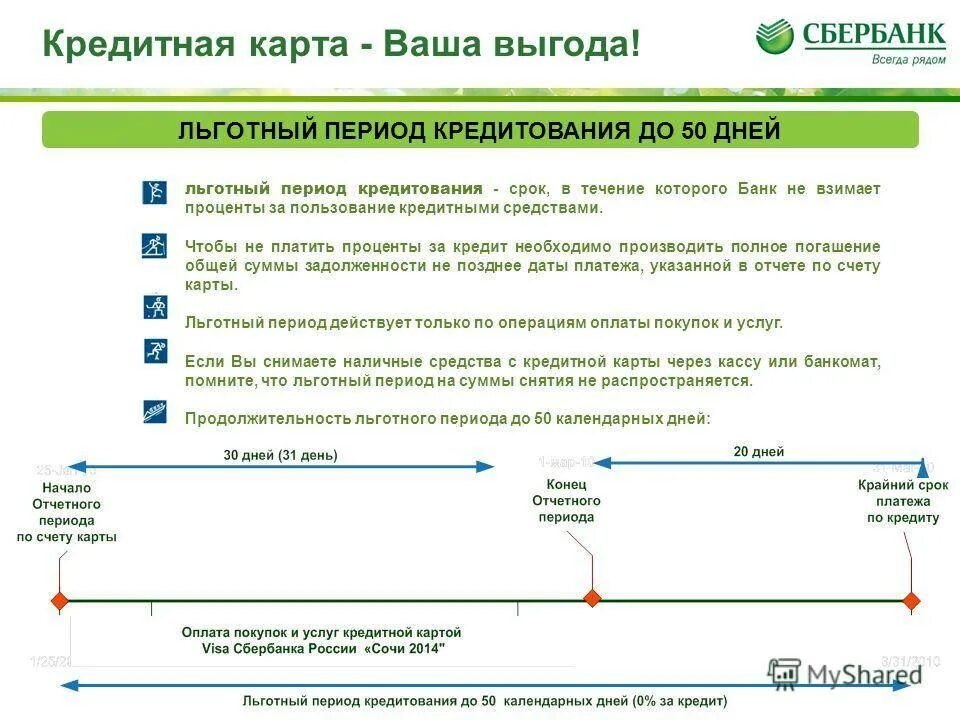 Сбербанк карта 50 дней. Льготный период схема. Льготный период по кредитной карте Сбербанка. Льготный период кредитной карты Сбербанка. Что такое льготный период по кредитной карте.