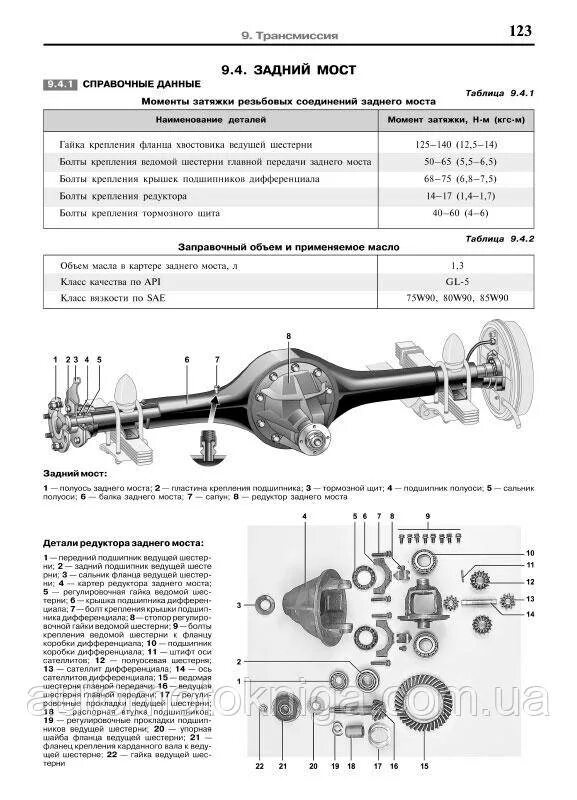 Объем масла в заднем мосту Газель 3302. Объем масла в заднем мосту Газель 3302 бизнес. Объем масла редуктор Газель заднего моста. Заправочные ёмкости Газель 3302 задний мост.