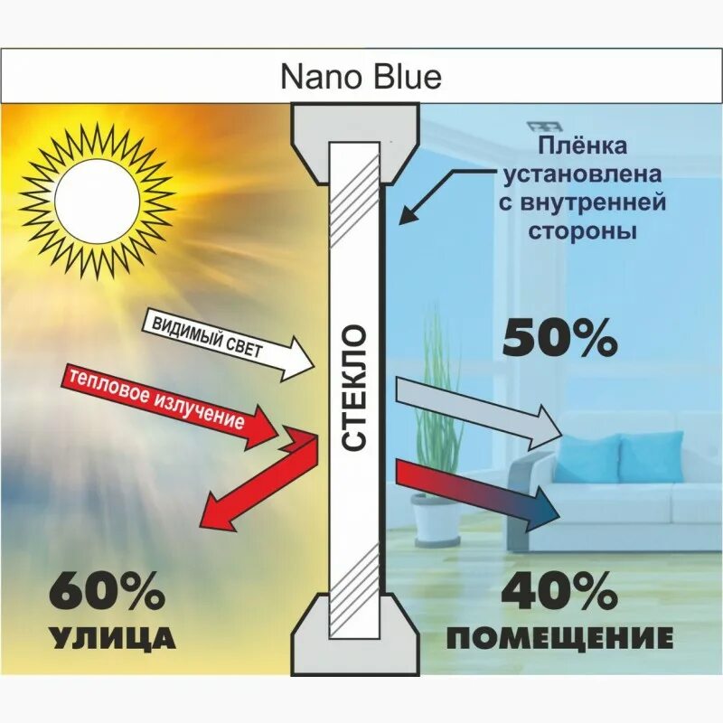Сколько проходят солнечные