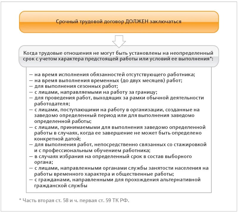 С момента заключения трудового договора работодатель. Срочныйрудовой договор. Срочный трудовой договор. Трудовой договор несрочный. Срочный трудовой договор это договор.