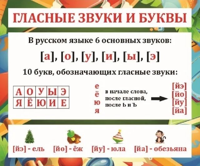 какие звуки называются гласными 1 класс