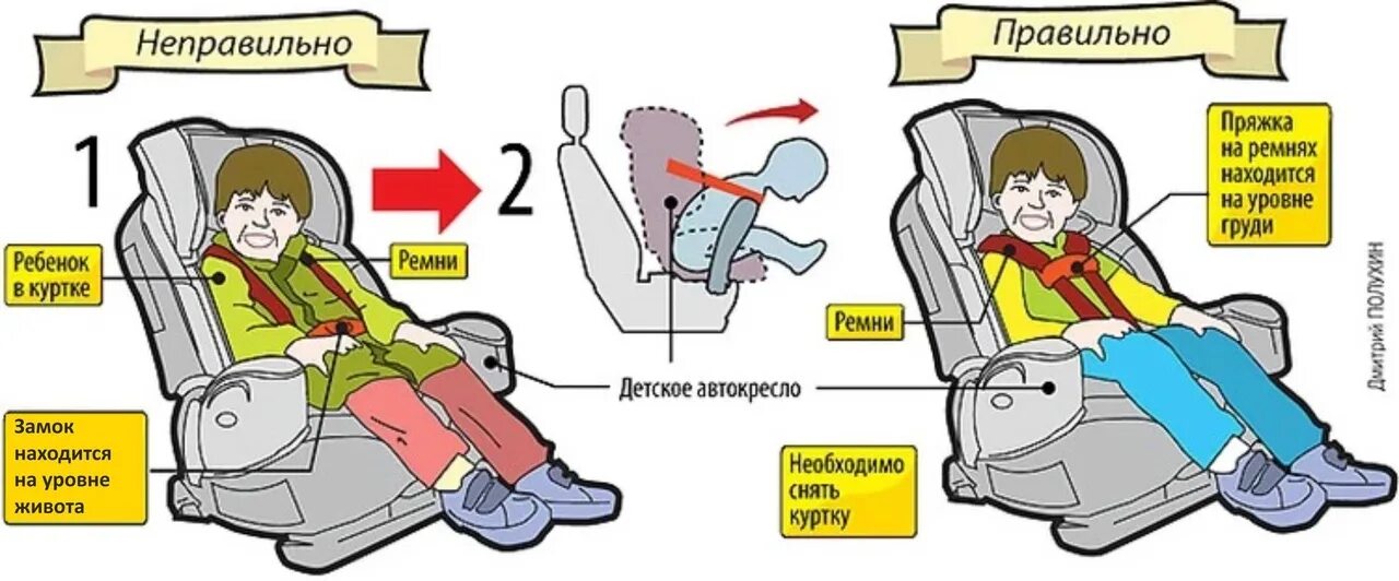 Пристегнутый ремень безопасности. Ремень пристегнутый в сиденье. Ремень безопасности схема. Крепление автокресла в машине ремнями безопасности. Рассказ маму на заднем сидении