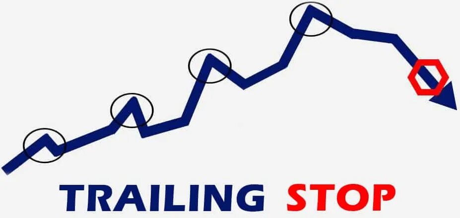 Trailing stop