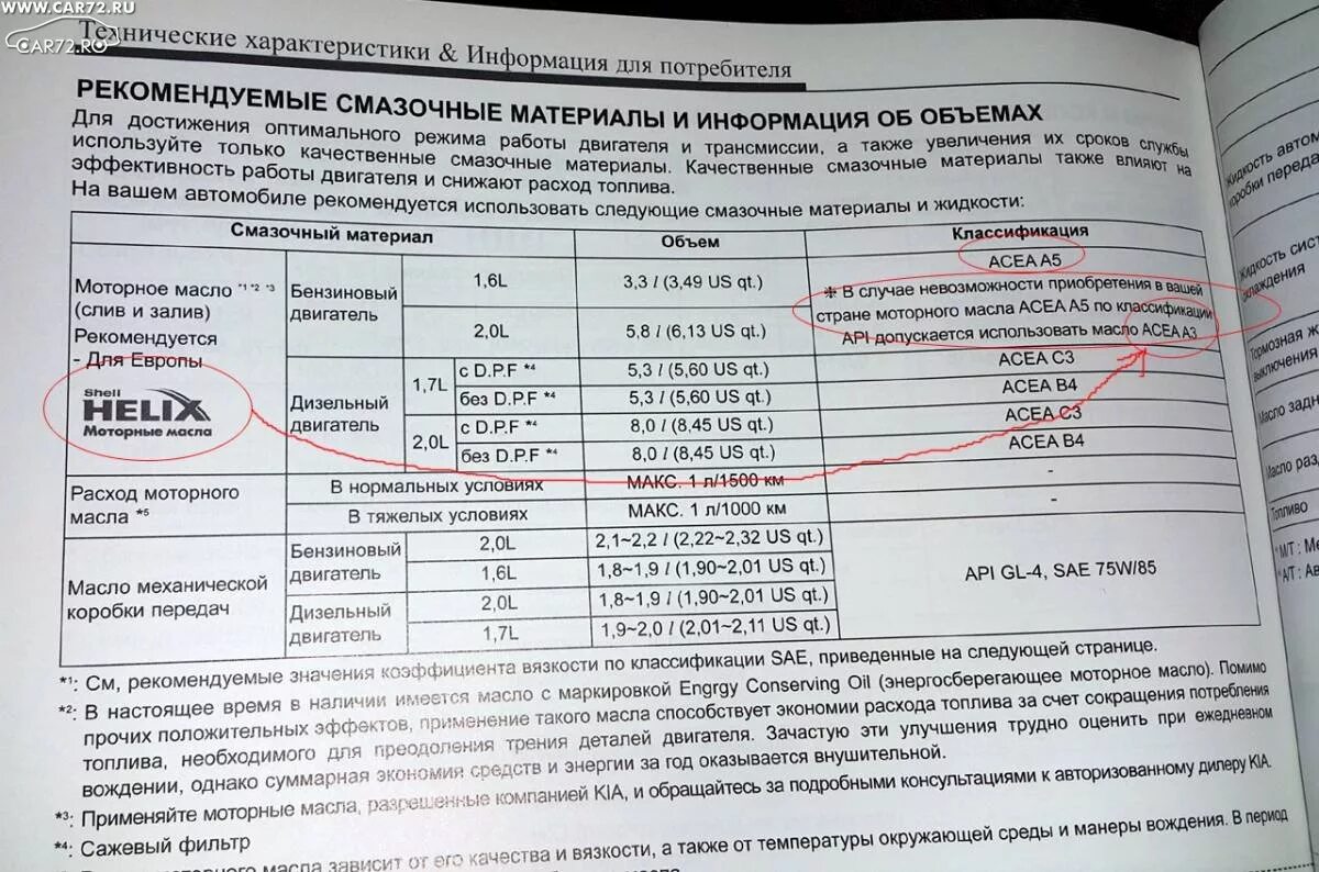 Можно ли заливать такое масло Amalie (ACEA A5) в бензиновый двигатель?