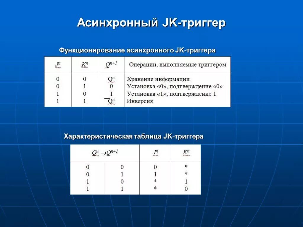 Функционирующая таблица. Таблица функционирования JK триггера. ЖК триггер таблица истинности. JK триггер таблица истинности. Таблица переходов JK триггера.