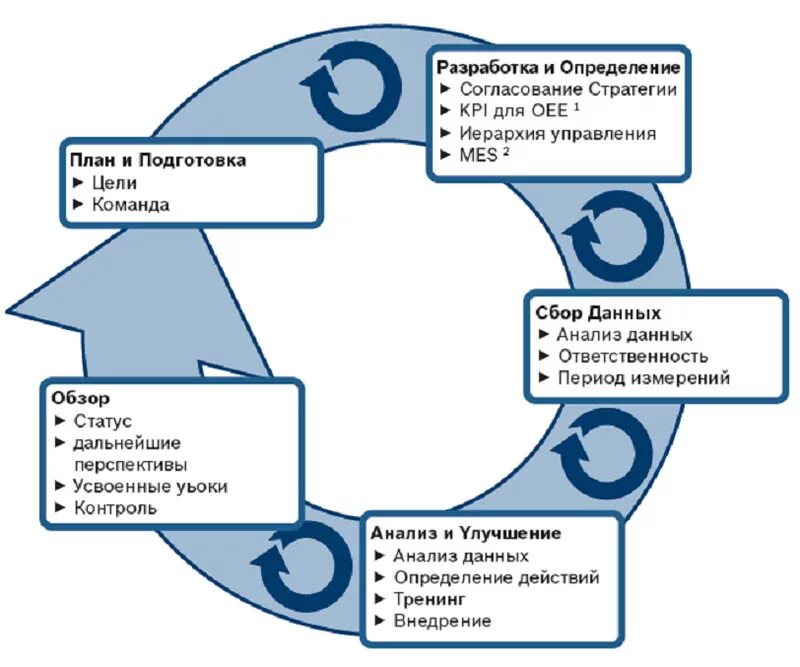 Модель развития команды по Такману. Этапы развития команды. Стадии формирования команды. Модель Такмана стадии развития команды. Модель развития команды проекта