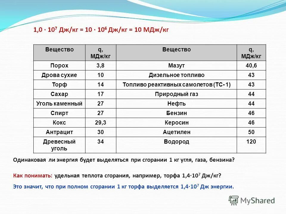 Удельная теплота сгорания 27 мдж кг. Теплота сгорания угля. Чему равна удельная теплота сгорания топлива. Удельная теплота сгорания 27 мдж кг. Используй данные таблицы сравни кпд газовой турбины.