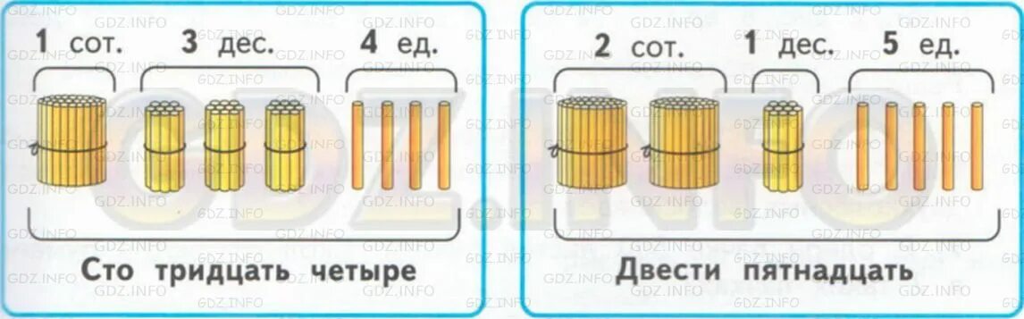 Счетная единица сотня 3 класс. Единицы десятки сотни. Задачки с сотнями десятками и единицами. Пучки сотни десятки единицы. Единицы десятки сотни палочки.