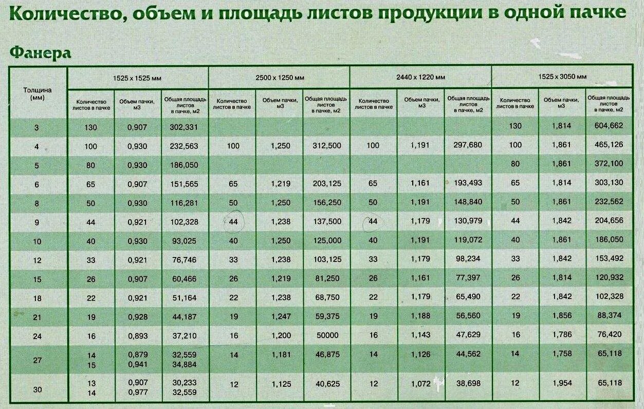 Фанера 10 мм размеры листа