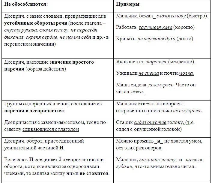 16 Задание ЕГЭ русский язык. Теория для 16 задания ЕГЭ по русскому. Задание 16 ЕГЭ русский теория. Задание 16 ЕГЭ русский теория таблица.