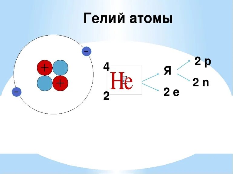 Гелий строение ядра. Строение ядра гелия. Модель ядра гелия. Молекула гелия схема. Модель атома гелия