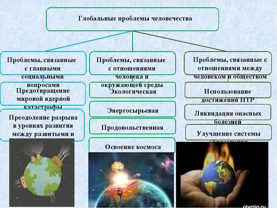 Назовите две глобальные проблемы. Глобальные проблемы человечества. глоальны епроблем ычеловечества. глобальные проблемы человека. глобальные проблемы человечества современности.