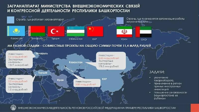 Мвэс узбекистан. Органы власти костромской области. Департамента внешнеэкономических. Министерство внешнеэкономических связей. Департамент внешнеэкономических связей москвы логотип.