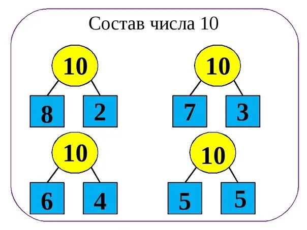 10 состоит из 2 х. Состав числа 10. Состав числа занятие. Состав числа подготовительная группа. Состав числа десять.