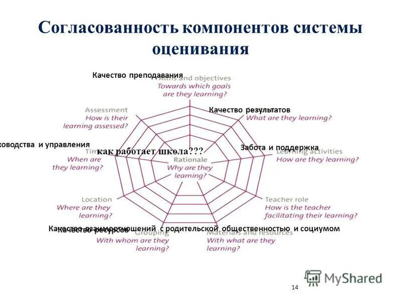 Система управления качеством образования в школе. Система оценивания качества образования. Место оценки в системе управления персоналом. Внутренняя система оценки качества в доу. Оценка системы управления школы.