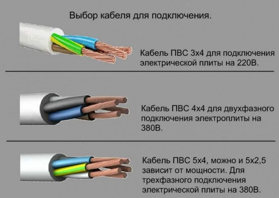 Какой кабель нужен для 380. Провод для электроплиты 3 КВТ сечение. Кабель для подключения электроплиты 3-х жильный сечение. Сечение кабеля для варочной панели 7 КВТ. Кабель для электроплиты сечение 4 провода.