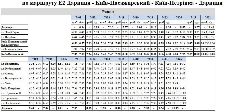 Расписание городской электрички. Расписание городской электрички Киев. Расписание электричек Киев Фастов. Расписание городской электрички с Первомайской. Туту расписание электричек киевского направления сегодня