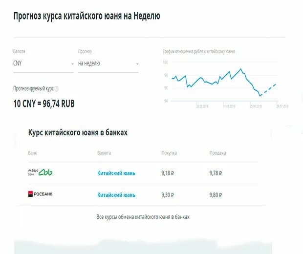 Китайские деньги переводить в рубли. Таблица курса китайского юаня. График роста китайского юаня. Юань к рублю. Курс китайского юаня.